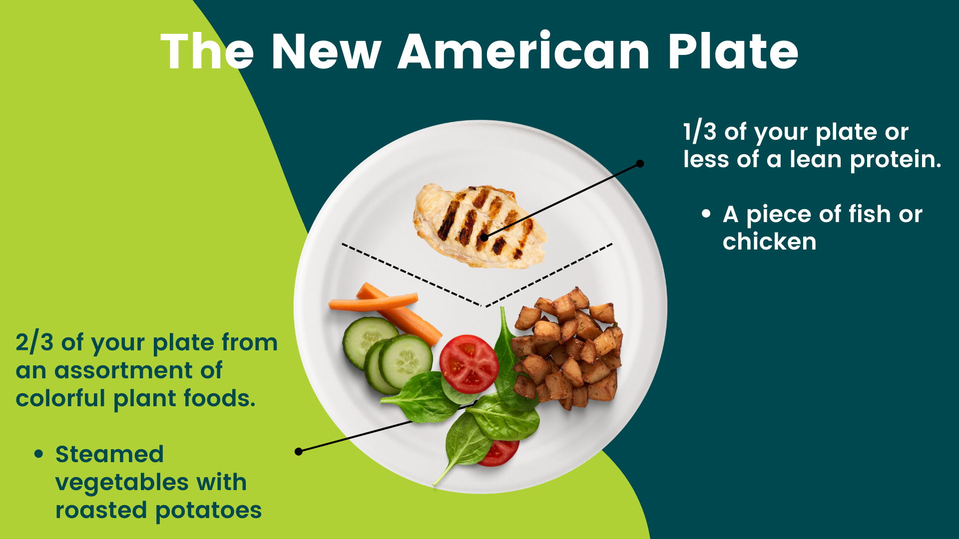 The New American Plate Image